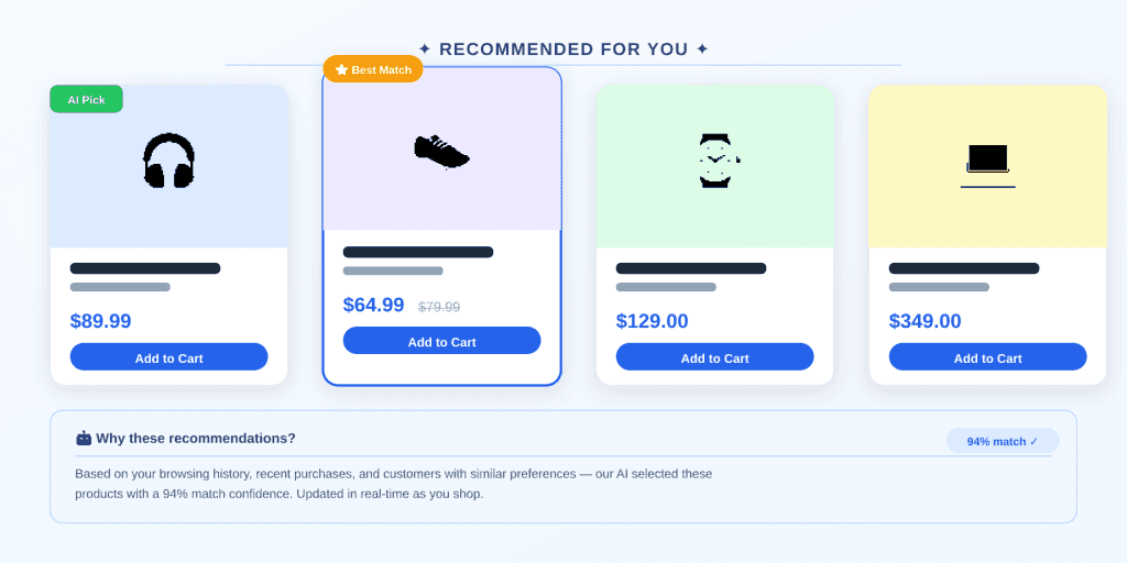 ai recommendations 1024x512